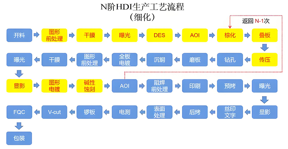 smt貼片廠家電阻生產工藝流程